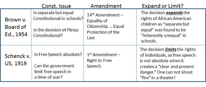 u.s. history and government thematic essays u.s. history and government thematic essays